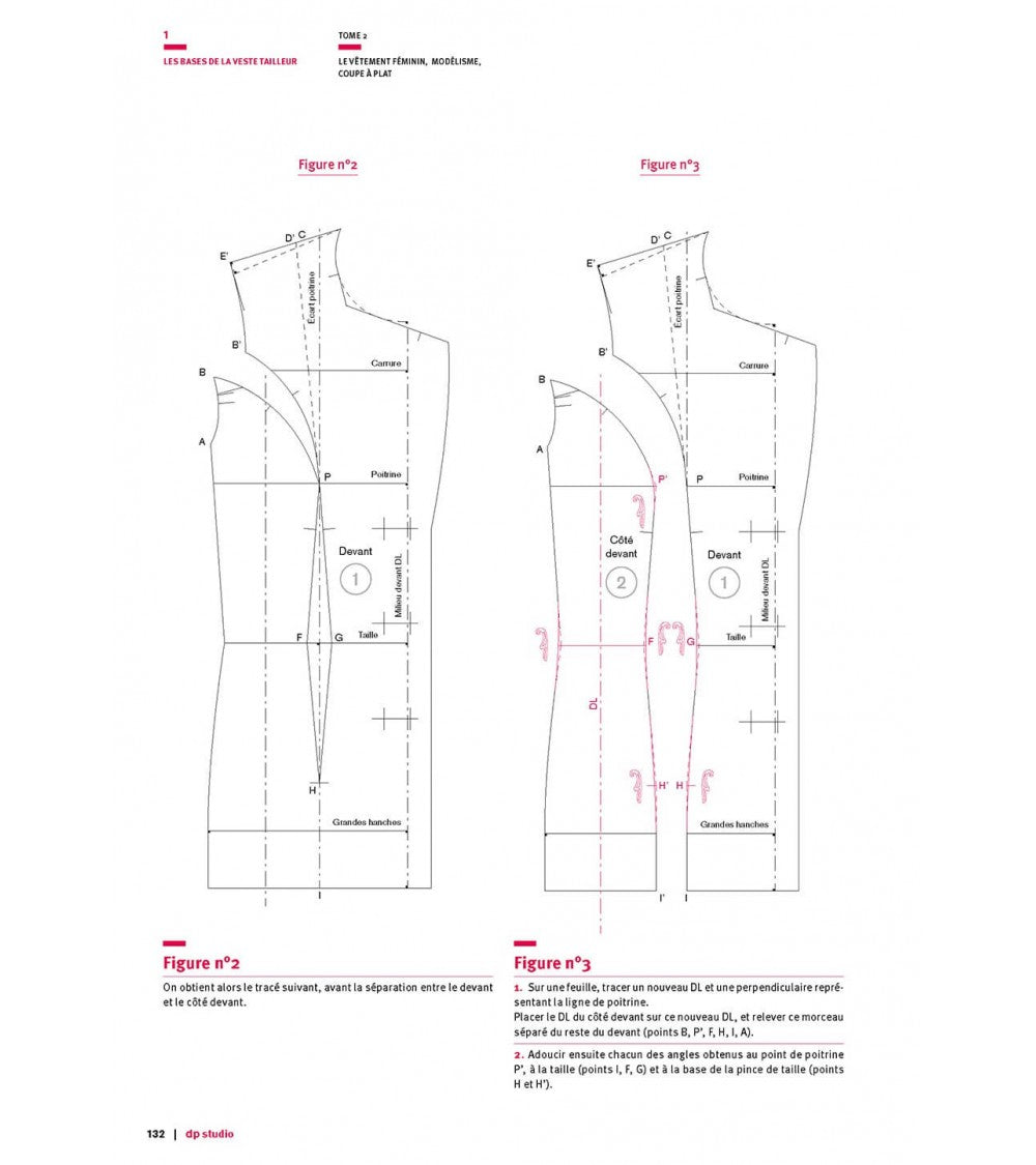 Pivot de pince d'épaule dans une découpe princesse (veste tailleur de base)