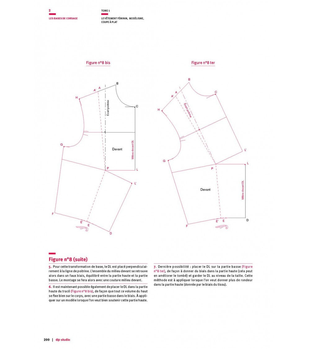 Pivots de pinces