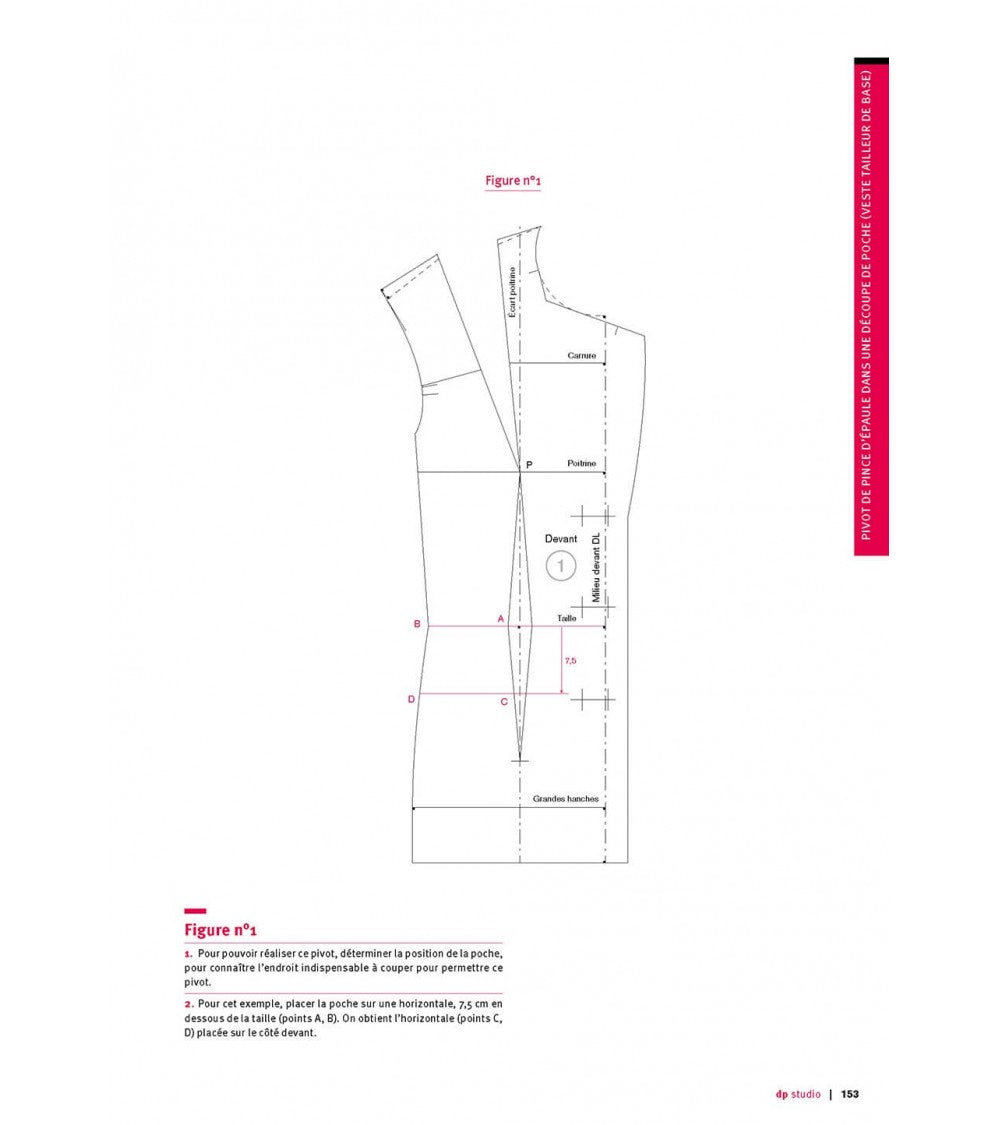 Pivot de pince d’épaule dans une découpe de poche (veste tailleur de base)