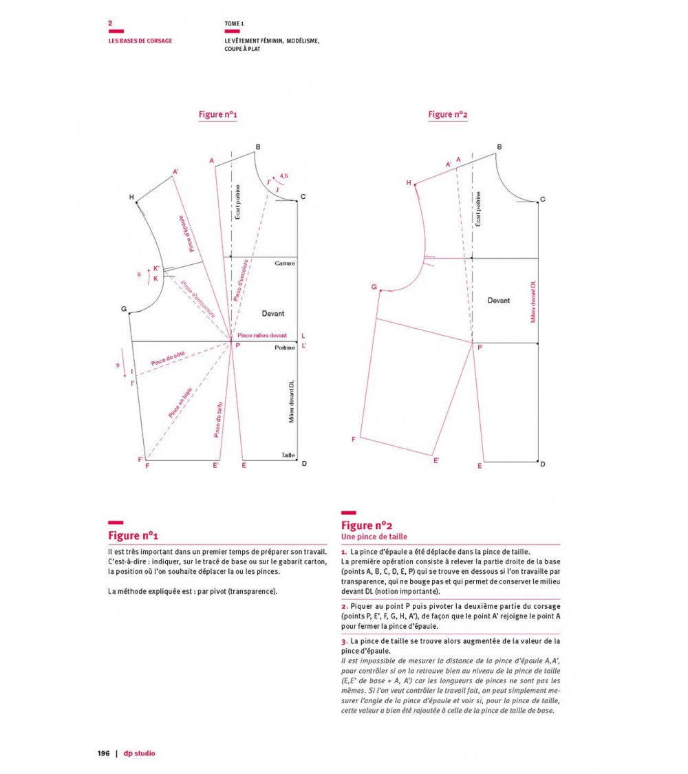 Pivots de pinces